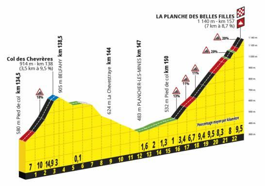 Tour de France : étape 6